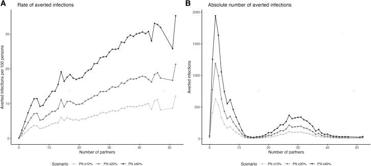https://cdn.ncbi.nlm.nih.gov/pmc/blobs/18ba/12349959/2541c2956807/jiaf206f4.jpg