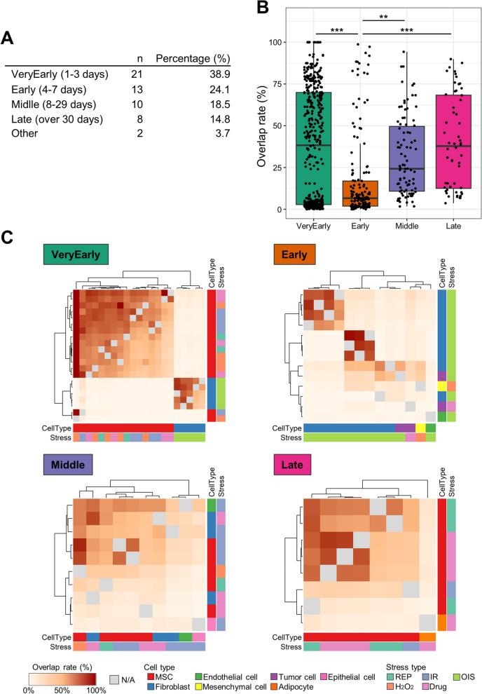 https://cdn.ncbi.nlm.nih.gov/pmc/blobs/18bb/10537976/6b3d445d2b0a/12964_2023_1280_Fig2_HTML.jpg