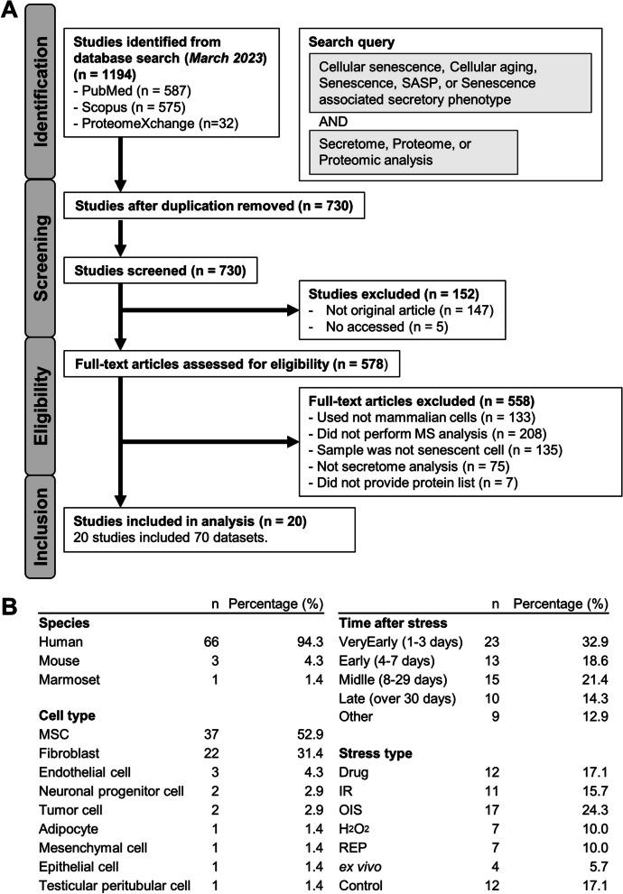 https://cdn.ncbi.nlm.nih.gov/pmc/blobs/18bb/10537976/a0c8a5731a38/12964_2023_1280_Fig1_HTML.jpg
