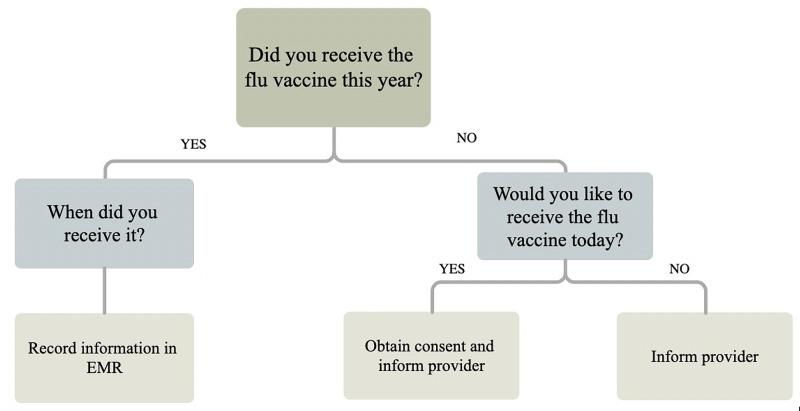 https://cdn.ncbi.nlm.nih.gov/pmc/blobs/18bb/7793539/485ebd5d91d6/cureus-0013-00000012549-i01.jpg