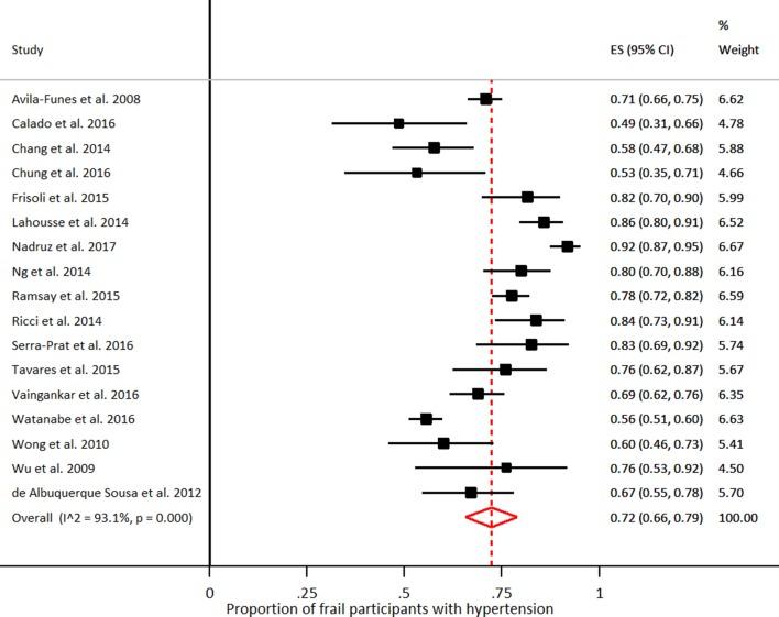 https://cdn.ncbi.nlm.nih.gov/pmc/blobs/18bc/6318510/3104aff8c095/bmjopen-2018-024406f02.jpg