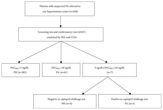 https://cdn.ncbi.nlm.nih.gov/pmc/blobs/18bc/6633965/6209cef596d4/IJHY2019-2195796.001.jpg