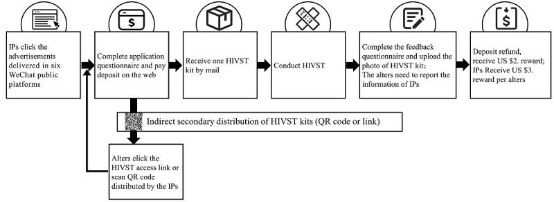 https://cdn.ncbi.nlm.nih.gov/pmc/blobs/18bc/8579221/205e17a3531e/jmir_v23i10e28508_fig1.jpg