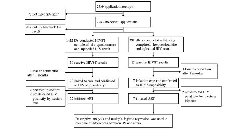 https://cdn.ncbi.nlm.nih.gov/pmc/blobs/18bc/8579221/db536fe722e1/jmir_v23i10e28508_fig3.jpg