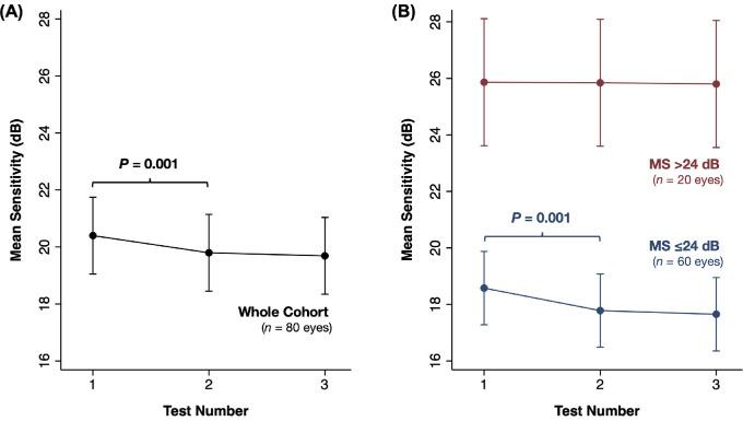 https://cdn.ncbi.nlm.nih.gov/pmc/blobs/18bf/10341291/63a8f84951e0/tvst-12-7-11-f002.jpg
