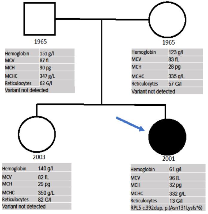 https://cdn.ncbi.nlm.nih.gov/pmc/blobs/18bf/10673431/57df8993a7ec/medicina-59-01953-g003.jpg