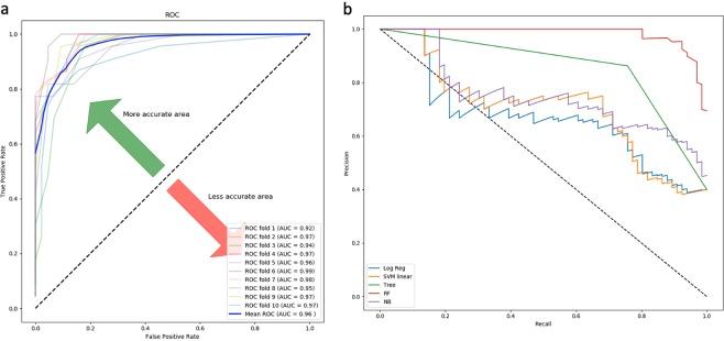 https://cdn.ncbi.nlm.nih.gov/pmc/blobs/18c0/7057992/4f48bba80bb1/41598_2020_60740_Fig4_HTML.jpg