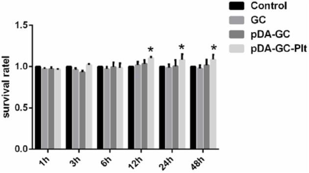 https://cdn.ncbi.nlm.nih.gov/pmc/blobs/18c3/6259050/95d020eb98f2/10.1177_2041731418808633-fig5.jpg