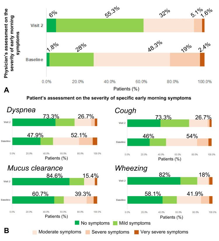 https://cdn.ncbi.nlm.nih.gov/pmc/blobs/18c3/9444144/9f68e15e9462/COPD-17-2027-g0003.jpg