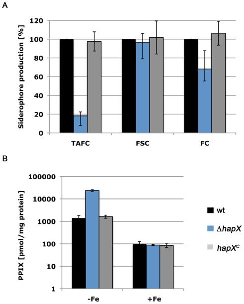https://cdn.ncbi.nlm.nih.gov/pmc/blobs/18c4/2947994/2acc71f0aaa9/ppat.1001124.g003.jpg