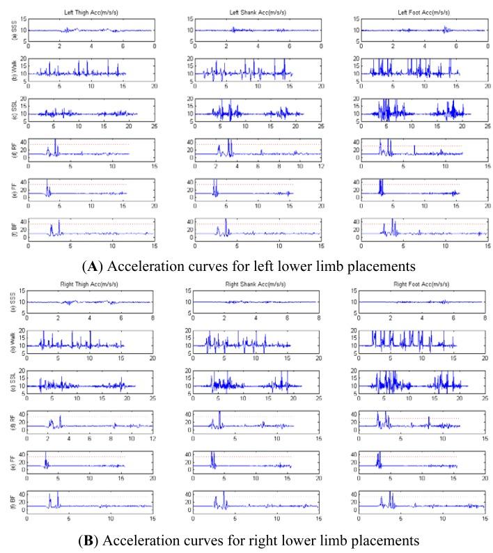 https://cdn.ncbi.nlm.nih.gov/pmc/blobs/18c4/3522966/862f376a05d0/sensors-12-15338f4a.jpg
