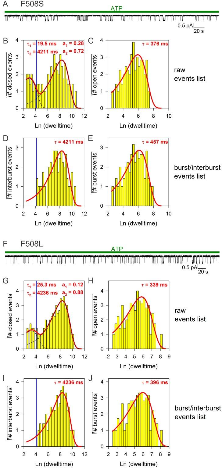 https://cdn.ncbi.nlm.nih.gov/pmc/blobs/18c5/5626490/1880a287bf18/elife-29013-fig5-figsupp1.jpg