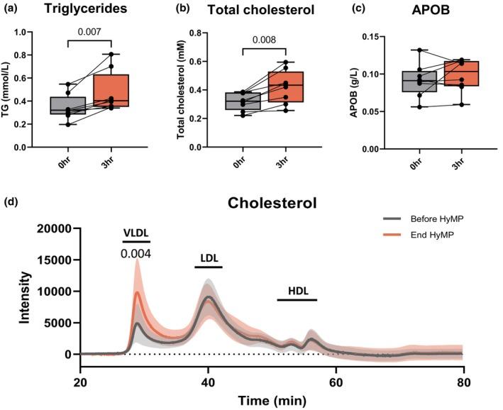 https://cdn.ncbi.nlm.nih.gov/pmc/blobs/18c6/12064339/0f8349e39ffe/PHY2-13-e70348-g004.jpg