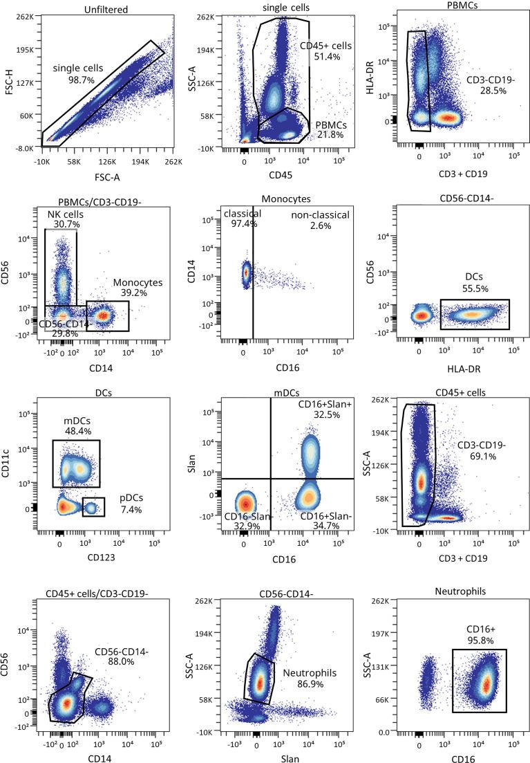 https://cdn.ncbi.nlm.nih.gov/pmc/blobs/18c6/8904370/25b178da84d1/fimmu-13-825426-g006.jpg