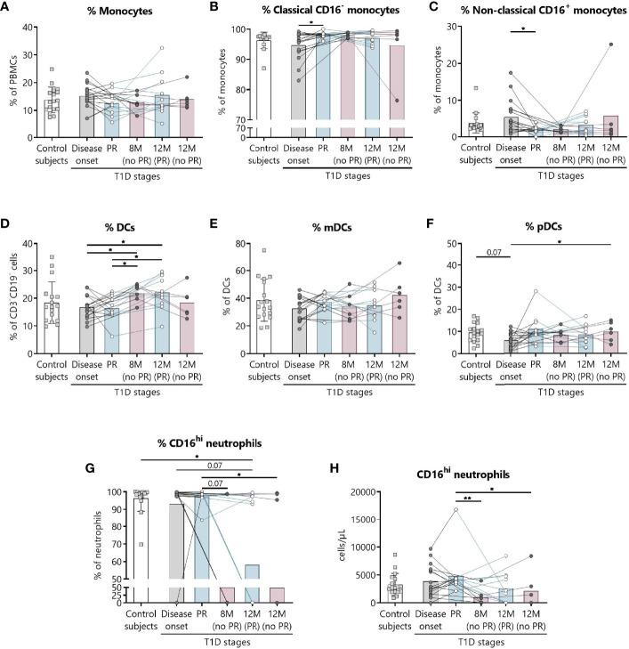 https://cdn.ncbi.nlm.nih.gov/pmc/blobs/18c6/8904370/2b3ba0500321/fimmu-13-825426-g007.jpg