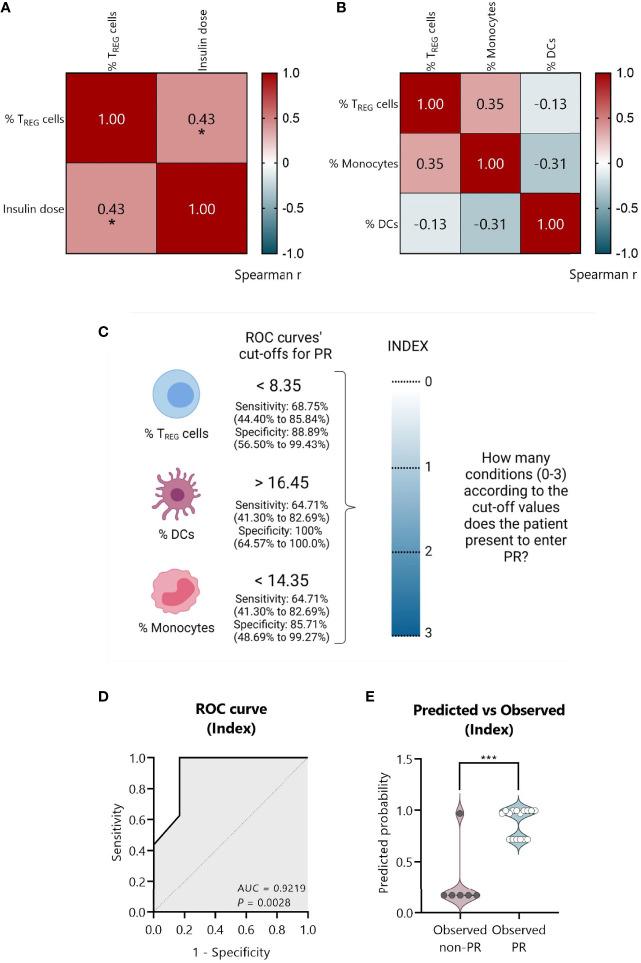 https://cdn.ncbi.nlm.nih.gov/pmc/blobs/18c6/8904370/9b6f9d68b036/fimmu-13-825426-g010.jpg