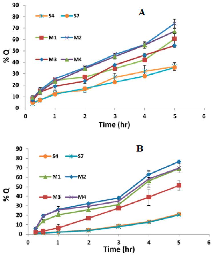 https://cdn.ncbi.nlm.nih.gov/pmc/blobs/18c7/10145612/a1e5894a21d2/polymers-15-01962-g007.jpg