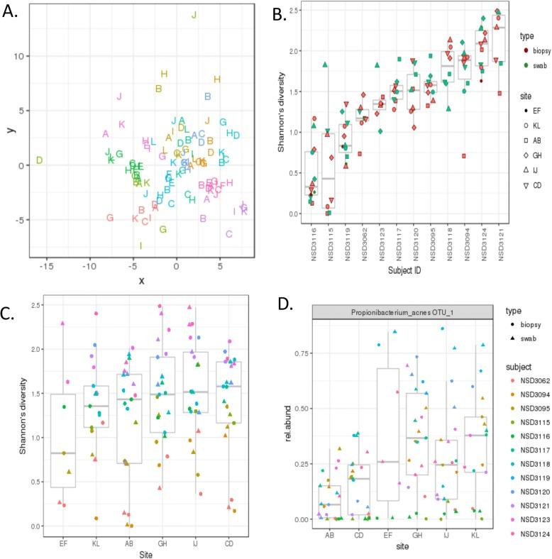 https://cdn.ncbi.nlm.nih.gov/pmc/blobs/18c9/6199724/0f9d3df82642/40168_2018_569_Fig10_HTML.jpg