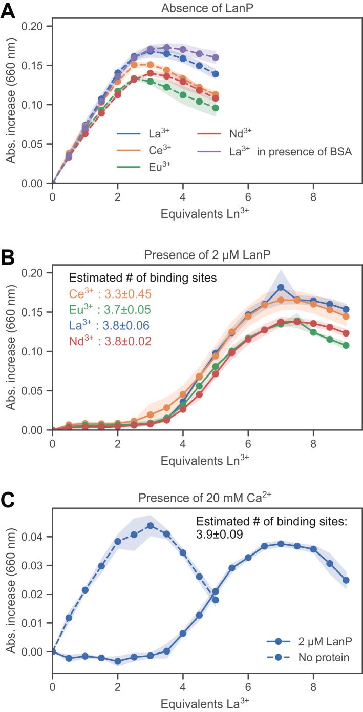 https://cdn.ncbi.nlm.nih.gov/pmc/blobs/18ca/9988556/4bee2a16bc20/gr3.jpg