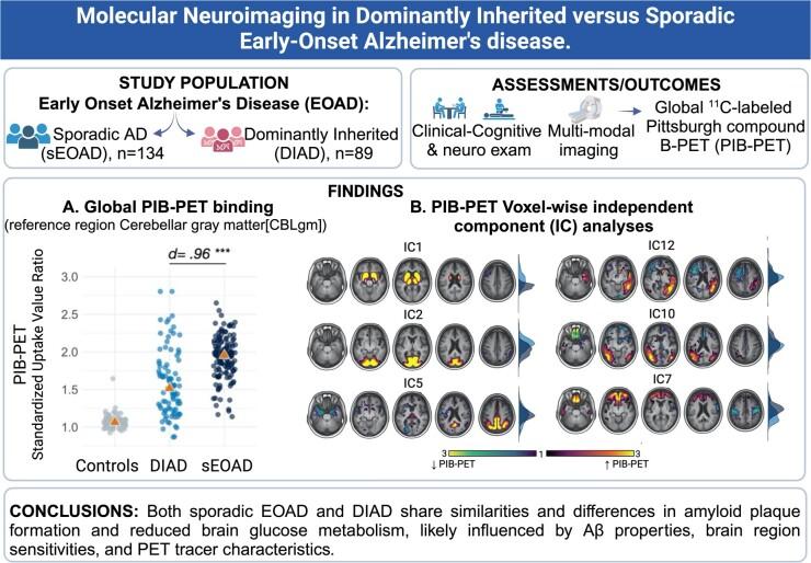 https://cdn.ncbi.nlm.nih.gov/pmc/blobs/18cb/11114609/63058130bd47/fcae159_ga.jpg
