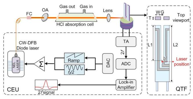 https://cdn.ncbi.nlm.nih.gov/pmc/blobs/18cb/8160860/cbc547d216d4/sensors-21-03563-g002.jpg
