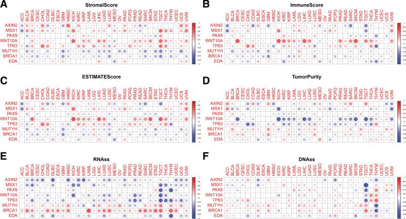 https://cdn.ncbi.nlm.nih.gov/pmc/blobs/18ce/10727548/19e9ded305c2/medi-102-e36001-g007.jpg