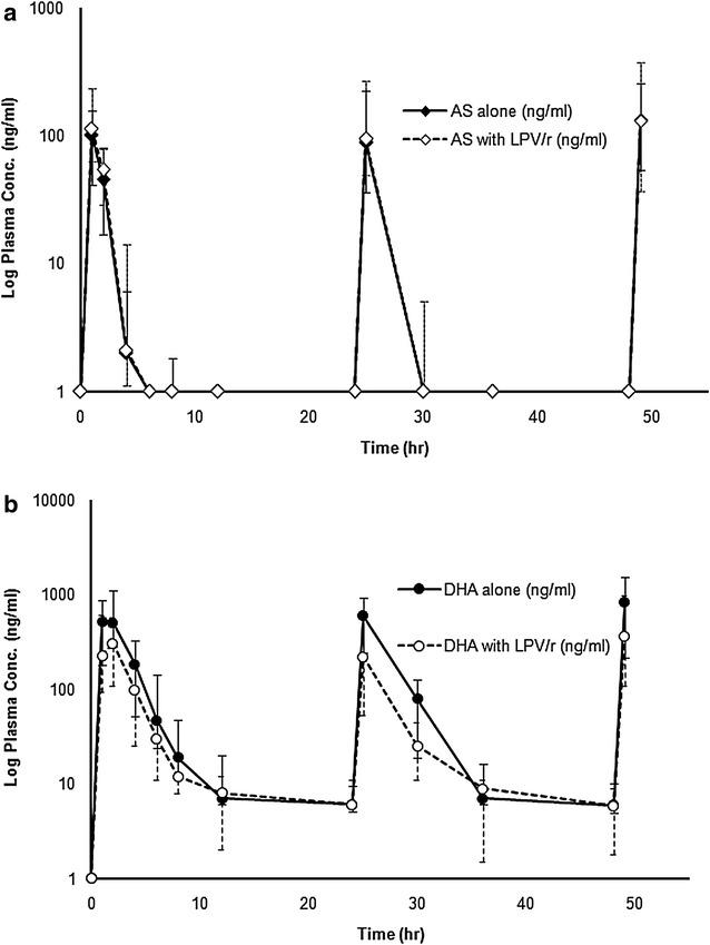 https://cdn.ncbi.nlm.nih.gov/pmc/blobs/18ce/4600319/d894380fd83b/12936_2015_916_Fig2_HTML.jpg