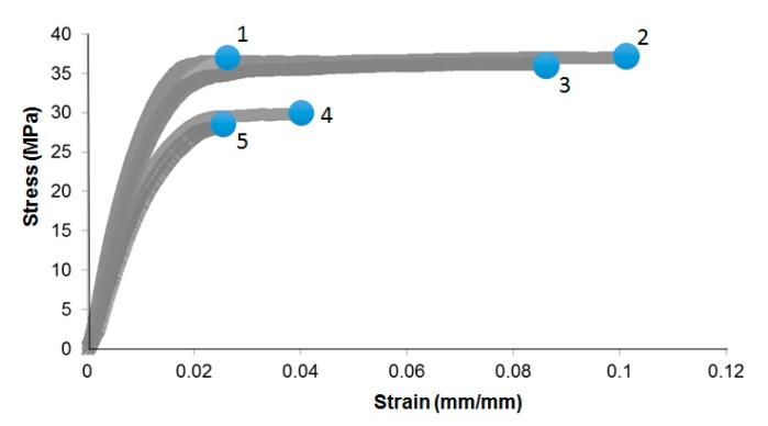 https://cdn.ncbi.nlm.nih.gov/pmc/blobs/18ce/5706199/de43d39ee687/materials-10-01252-g003.jpg