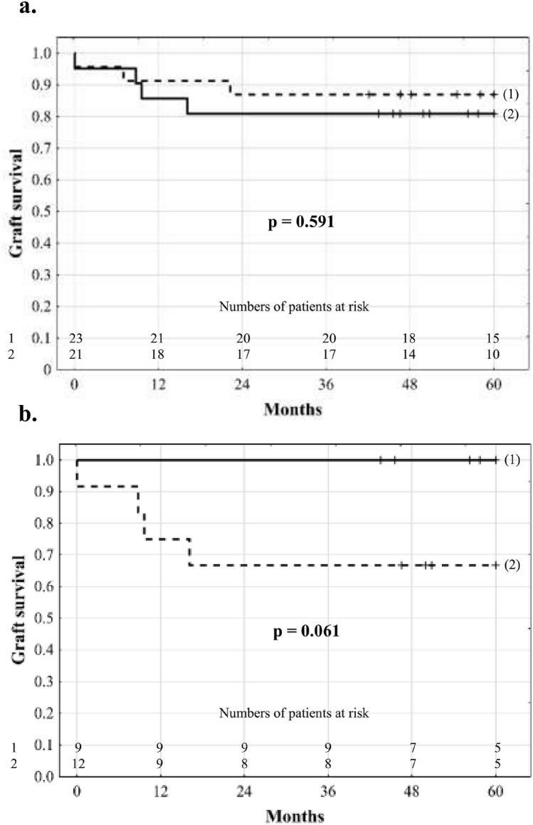 https://cdn.ncbi.nlm.nih.gov/pmc/blobs/18d0/7672052/c93a365276ca/41598_2020_76994_Fig1_HTML.jpg