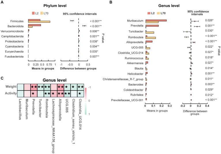 https://cdn.ncbi.nlm.nih.gov/pmc/blobs/18d4/11106481/7310f5b4f1c5/fmicb-15-1371247-g010.jpg