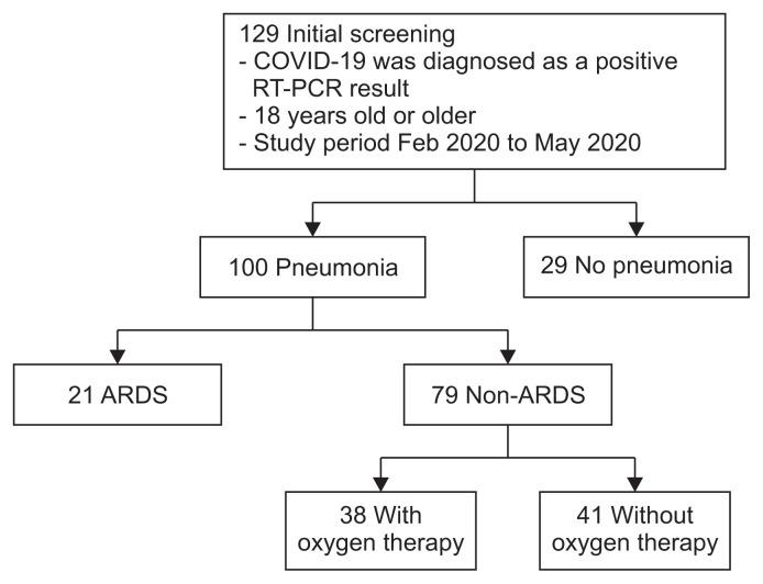 https://cdn.ncbi.nlm.nih.gov/pmc/blobs/18d4/8010412/8a2f4eef0c8e/trd-2020-0126f1.jpg