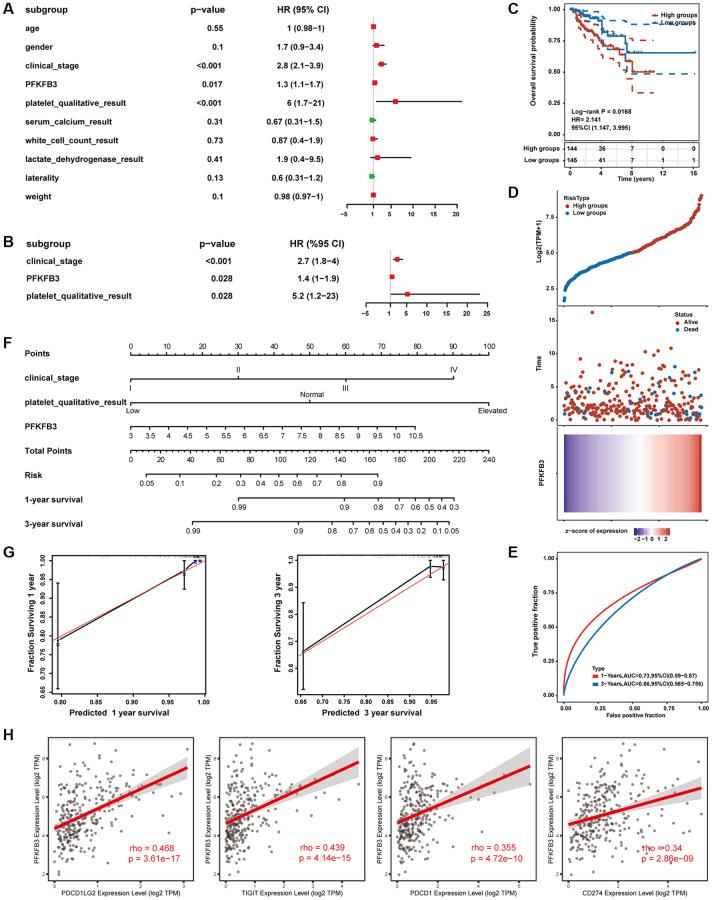 https://cdn.ncbi.nlm.nih.gov/pmc/blobs/18d8/10258027/542e801808b0/aging-15-204758-g008.jpg