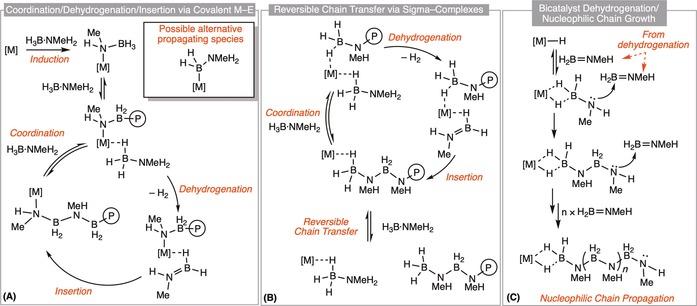 https://cdn.ncbi.nlm.nih.gov/pmc/blobs/18da/6391989/2750f8cb3753/CHEM-25-1379-g014.jpg