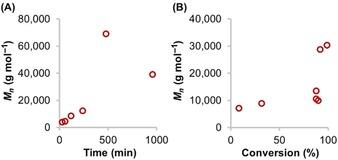 https://cdn.ncbi.nlm.nih.gov/pmc/blobs/18da/6391989/cd6eafa3d1b7/CHEM-25-1379-g003.jpg