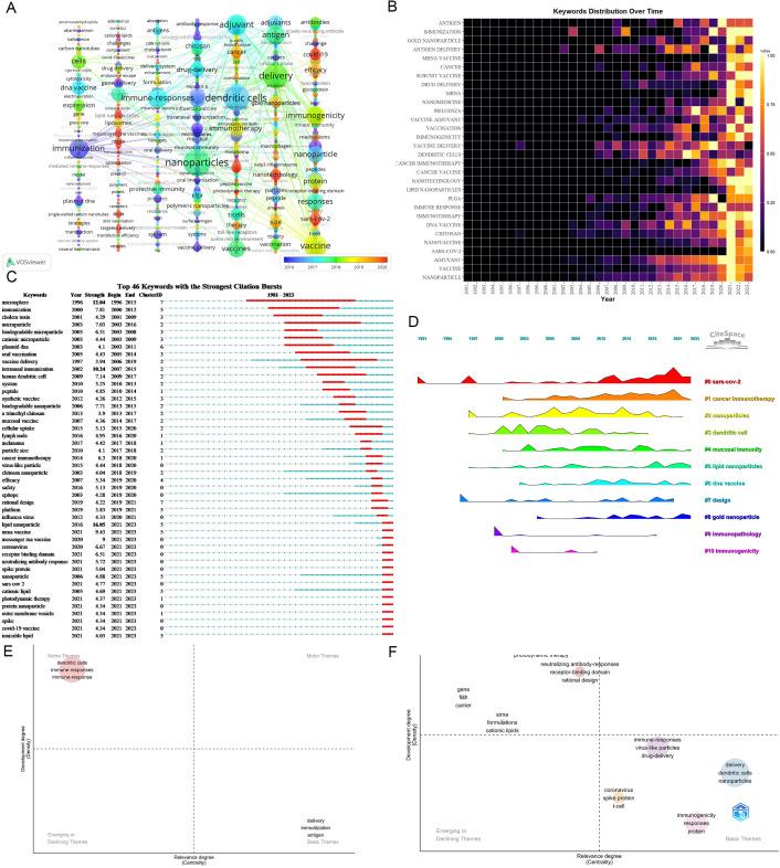 https://cdn.ncbi.nlm.nih.gov/pmc/blobs/18df/11345159/08cf7c2b2003/fimmu-15-1420216-g007.jpg