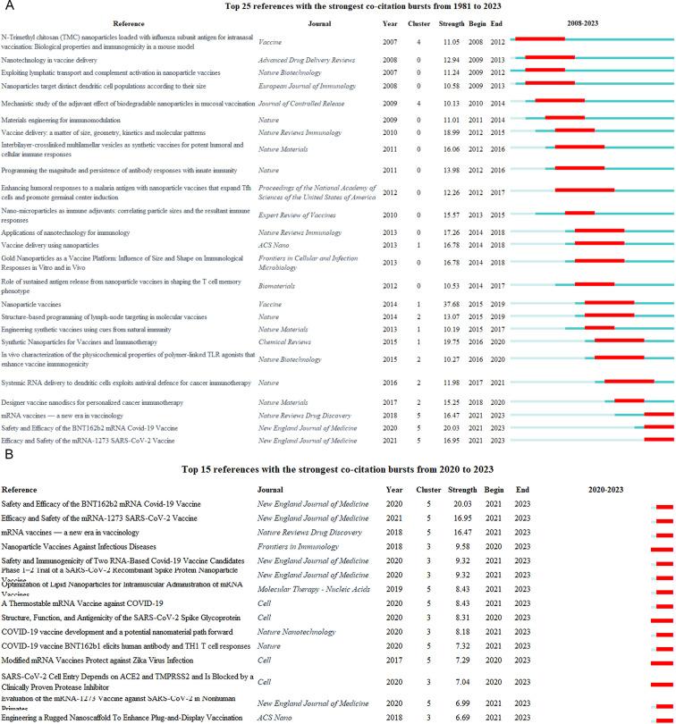 https://cdn.ncbi.nlm.nih.gov/pmc/blobs/18df/11345159/17b50147d978/fimmu-15-1420216-g009.jpg