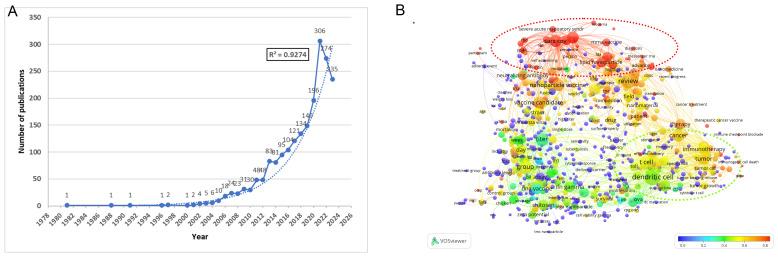 https://cdn.ncbi.nlm.nih.gov/pmc/blobs/18df/11345159/69f440227bf9/fimmu-15-1420216-g001.jpg