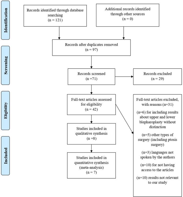 https://cdn.ncbi.nlm.nih.gov/pmc/blobs/18e0/10581926/791cff737b4f/266_2023_3436_Fig2_HTML.jpg