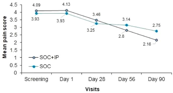 https://cdn.ncbi.nlm.nih.gov/pmc/blobs/18e6/11914997/f05d2719d6f6/gr2.jpg
