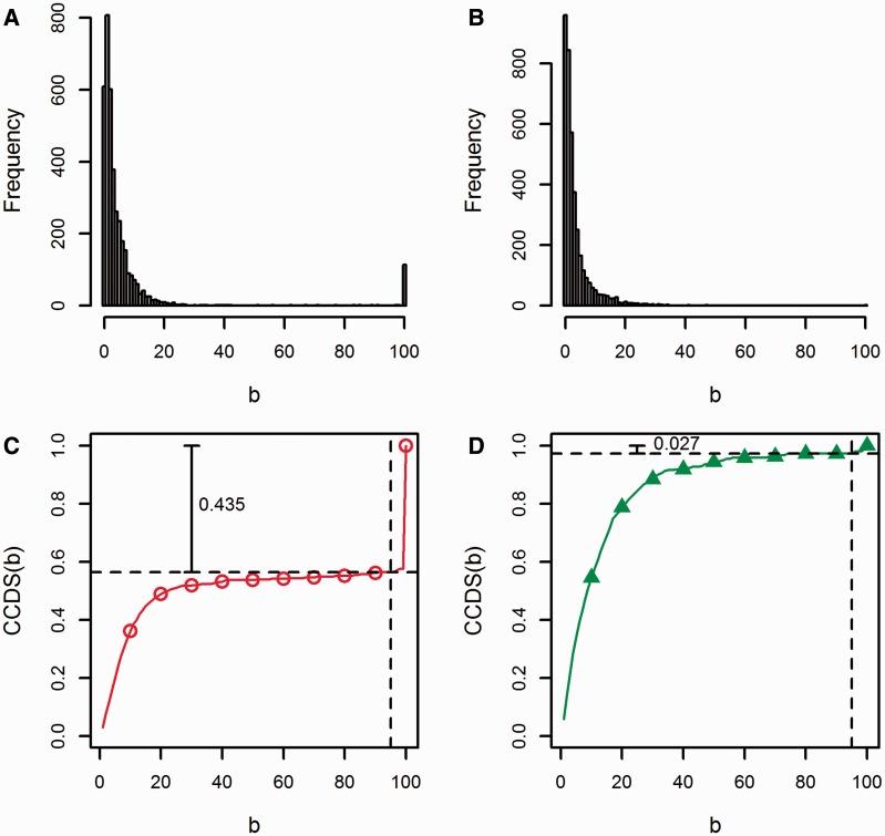 https://cdn.ncbi.nlm.nih.gov/pmc/blobs/18e7/4870397/62fc4341945f/bbv069f2p.jpg