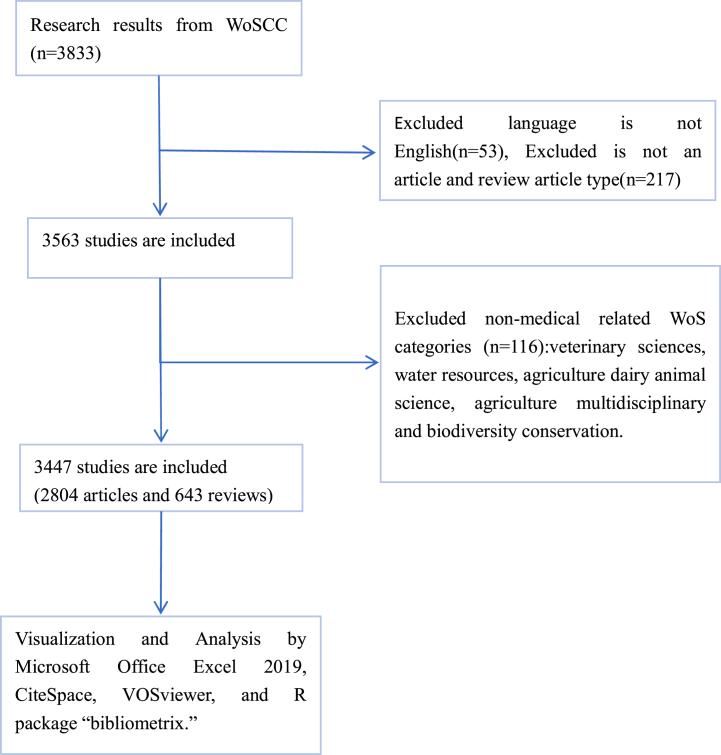 https://cdn.ncbi.nlm.nih.gov/pmc/blobs/18e9/11214438/0621dc1991ac/gr1.jpg