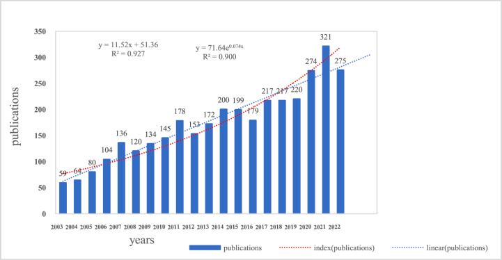 https://cdn.ncbi.nlm.nih.gov/pmc/blobs/18e9/11214438/762c87a89efd/gr2.jpg