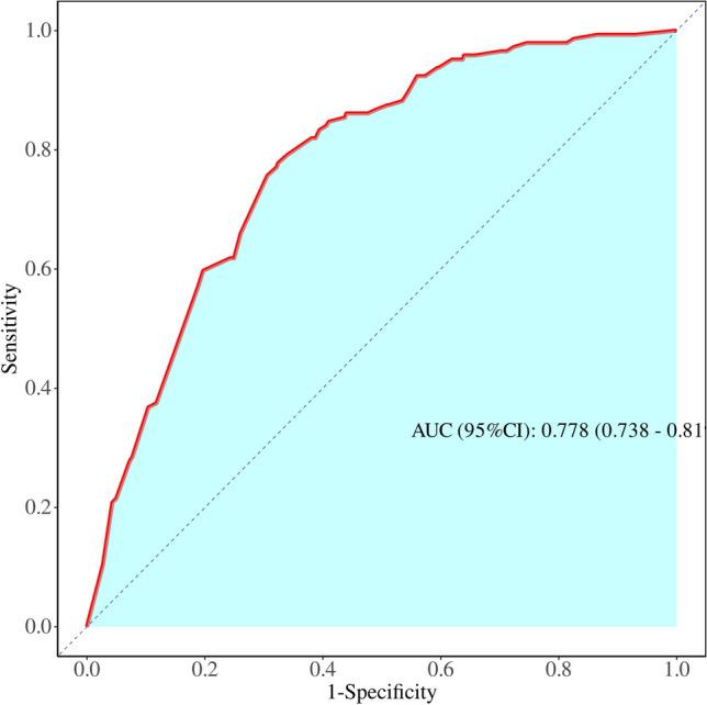 https://cdn.ncbi.nlm.nih.gov/pmc/blobs/18e9/11832599/226a76a7cd10/384_2024_4801_Fig3_HTML.jpg