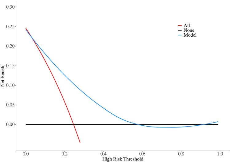 https://cdn.ncbi.nlm.nih.gov/pmc/blobs/18e9/11832599/618c8104f7f0/384_2024_4801_Fig4_HTML.jpg