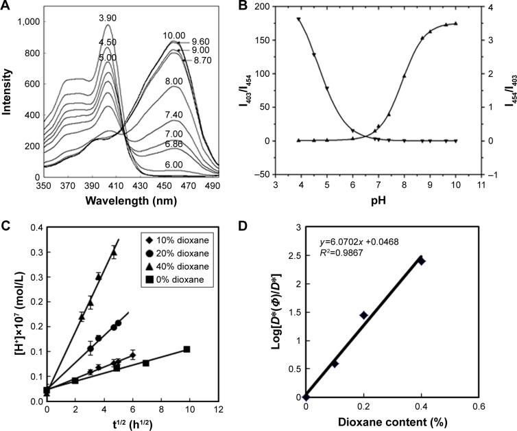 https://cdn.ncbi.nlm.nih.gov/pmc/blobs/18ed/5360408/38cbee31b252/ijn-12-2117Fig2.jpg