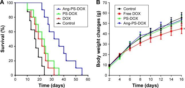 https://cdn.ncbi.nlm.nih.gov/pmc/blobs/18ed/5360408/402fc9f4c06f/ijn-12-2117Fig6.jpg