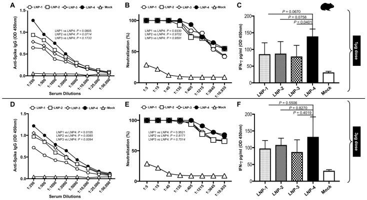 https://cdn.ncbi.nlm.nih.gov/pmc/blobs/18ef/11769137/344909787435/vaccines-13-00047-g004.jpg