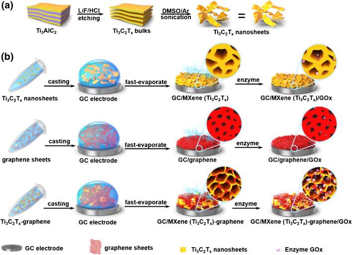https://cdn.ncbi.nlm.nih.gov/pmc/blobs/18f0/10784403/e2bfaf1a9548/604_2023_6163_Fig6_HTML.jpg