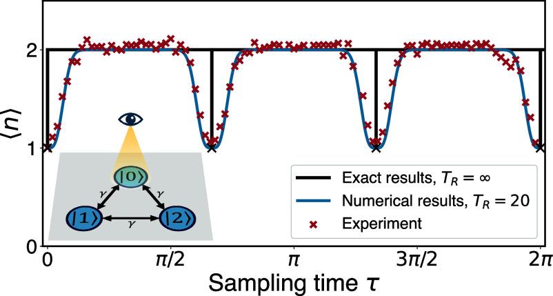 https://cdn.ncbi.nlm.nih.gov/pmc/blobs/18f1/11725946/45d955170a52/pnas.2402912121fig02.jpg