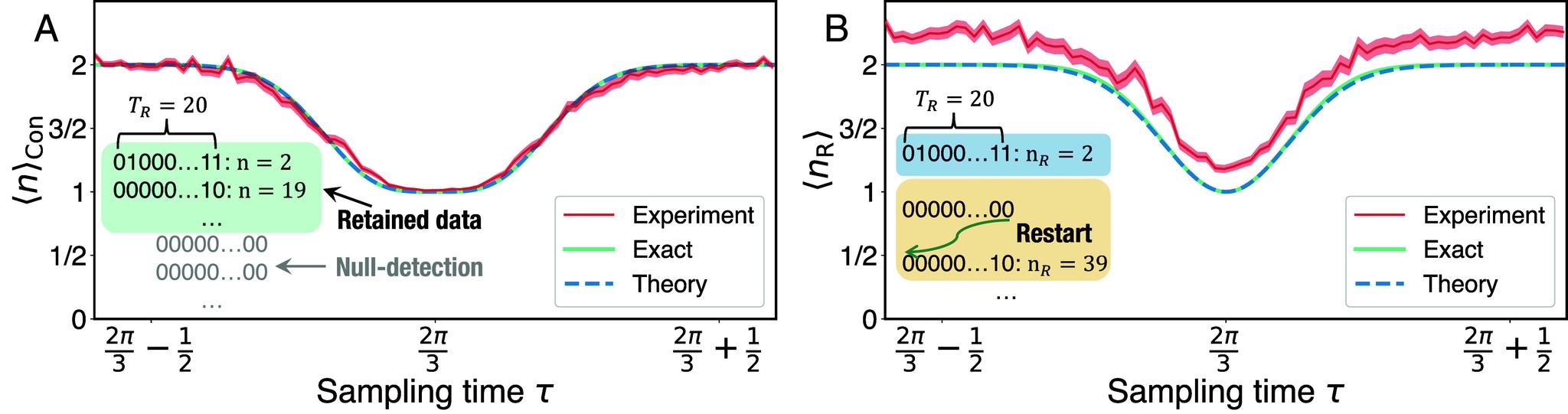 https://cdn.ncbi.nlm.nih.gov/pmc/blobs/18f1/11725946/acd82d17349c/pnas.2402912121fig03.jpg